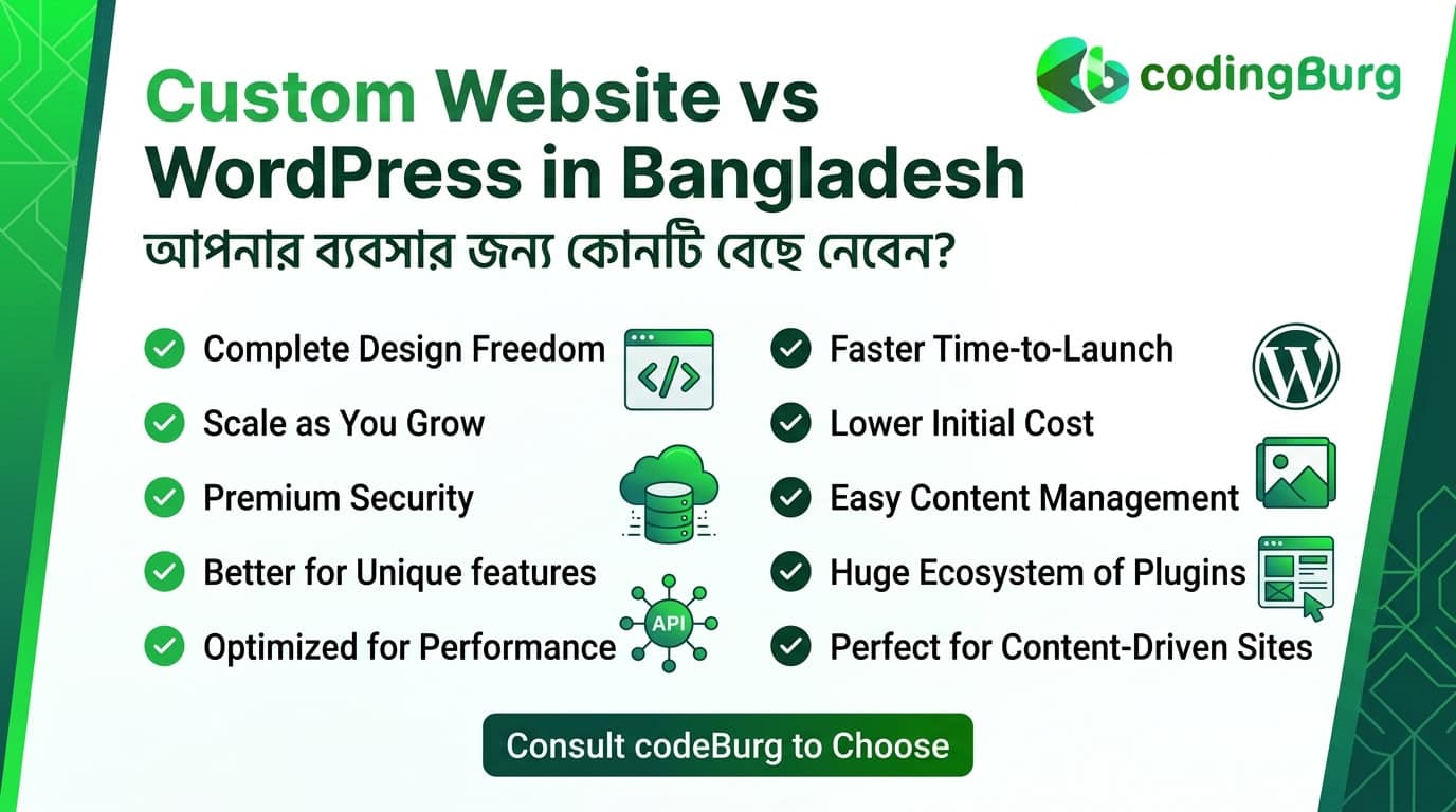 Custom Website vs WordPress in Bangladesh: Which Should Your Business Choose?